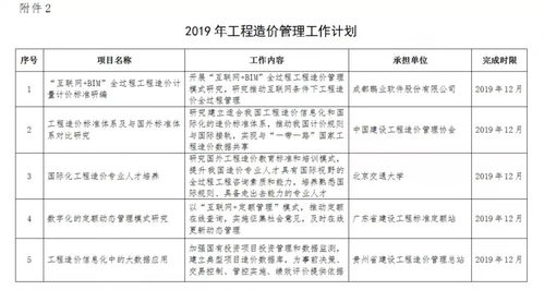 住建部發布2019年工程造價計價依據編制計劃通知，推動工程造價咨詢業務規范化發展