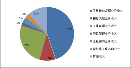 山東省住房城鄉建設廳深化工程造價咨詢服務改革，推動行業高質量發展